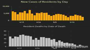 2,482 new Florida coronavirus cases reported Sunday; 19 new deaths - FOX 13 Tampa Bay