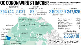 Coronavirus: About 39% of Orange County’s population is fully vaccinated as of May 16 - OCRegister