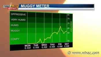 First Alert Weather: Warmer and more humid weather on the way this week