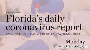 Florida adds 1,976 coronavirus cases, 59 deaths Monday - Tampa Bay Times