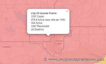 22 COVID-19 recoveries reported in Grande Prairie