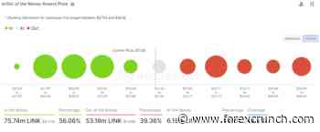 Chainlink price bulls not active at current levels, leaving LINK vulnerable to a 25% decline - Forex Crunch
