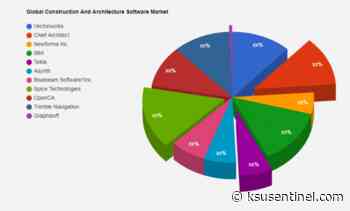 Construction And Architecture Software Market Quality & Quantity Analysis | Vectorworks, Chief Architect, Newforma Inc, IBM, Tekla, Asynth, Bluebeam Software?Inc – KSU | The Sentinel Newspaper - KSU | The Sentinel Newspaper
