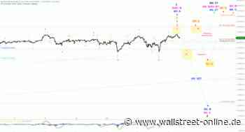 Elliott Wellen Analyse: DAX erklimmt das nächste Allzeithoch