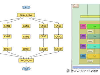 Xilinx and Numenta claim dramatic speed-up of neural nets versus Nvidia GPUs