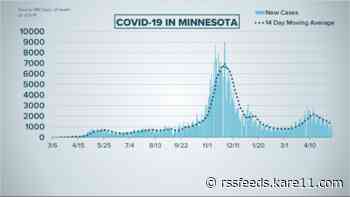 Live updates: New COVID-19 cases remain below 1,000 in Minnesota for second day in row
