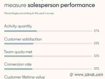 Sales people want to see you, buyers not so much, says LinkedIn