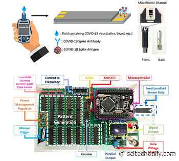 Superfast, Portable COVID-19 Testing Method Gives Results Within One Second