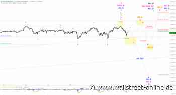 Elliott Wellen Analyse: DAX kratzt an erster Zielmarke