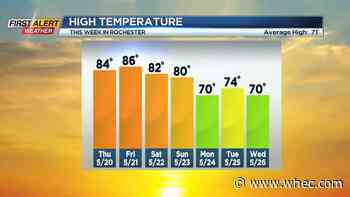 First Alert Weather: More clouds, but staying warm Thursday
