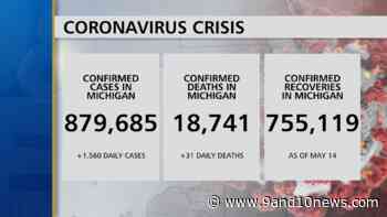 Health Officials Report 1560 New Coronavirus Cases, 31 Deaths - 9 & 10 News - 9&10 News