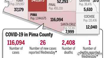 Coronavirus cases in Arizona, mapped by county: May 19 - Arizona Daily Star