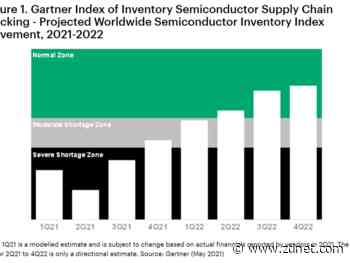 Global chip shortages, supply chain woes leading to tech infrastructure inflation