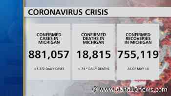 Health Officials Report 1372 New Coronavirus Cases, 74 Deaths - 9 & 10 News - 9&10 News