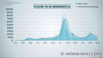 Live updates: New COVID cases in Minnesota below 1,000 for 6 consecutive days