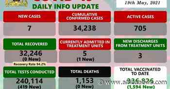 Coronavirus - Malawi: COVID-19 Daily Info Update (19 May 2021) - Africanews English