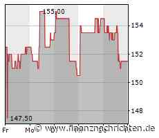 EQS-Adhoc: Adval Tech Management AG: Adval Tech Aktionäre stimmten allen Anträgen zu und wählten Willy Michel zum Ehrenpräsidenten - FinanzNachrichten.de