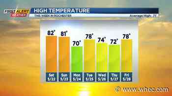 First Alert Weather: Near record warmth Friday with some showers this weekend