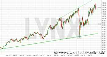 LYNX: Ross Stores: Das hat keiner kommen sehen