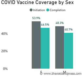 More counties report no new coronavirus cases or deaths - The Oakland Press