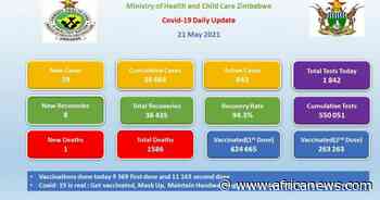 Coronavirus - Zimbabwe: COVID-19 Daily Update (21 May 2021) - Africanews English