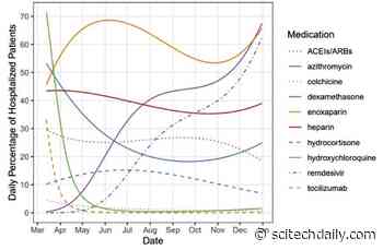 Drugs Used to Treat COVID-19 Patients Tracked Throughout the Pandemic