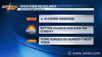 First Alert Weather: Warm weekend but not as hot!