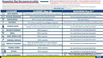Majority of Rhode Island’s remaining COVID-19 restrictions will be lifted on Friday - What'sUpNewp