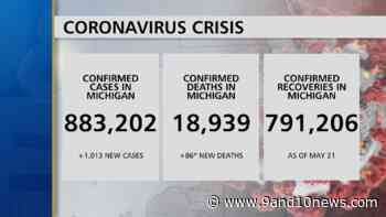 Health Officials Report 1013 New Coronavirus Cases, 86 Deaths - 9 & 10 News - 9&10 News