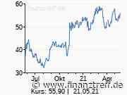 CTS Eventim: Das sagen die Analysten nach den Zahlen - finanztreff.de
