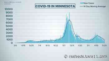 Live updates: Minnesota reports 599 new COVID-19 cases, 9 more deaths