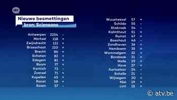 10Meer besmettingen in Edegem, minder in Antwerpen - ATV