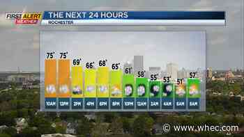 First Alert Weather: Isolated heavy downpours