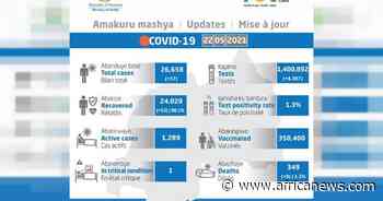 Coronavirus - Rwanda: COVID-19 update (22 May 2021) - Africanews English