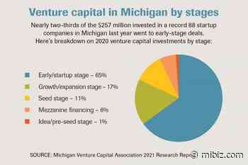 New $30M VC fund aims to get medical devices to market - MiBiz: West Michigan Business News