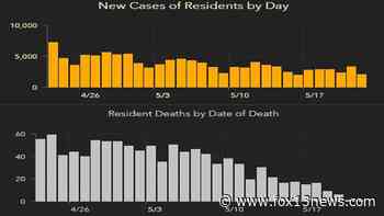 2,069 new Florida coronavirus cases reported Sunday; 11 new deaths - FOX 13 Tampa Bay