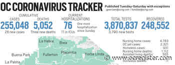 Coronavirus: Orange County reported 26 new cases and three new deaths as of May 24 - OCRegister