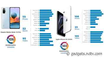 Redmi Note 10 Pro (Global Variant) Offers Better Camera Performance Than iPhone SE (2020): DxOMark