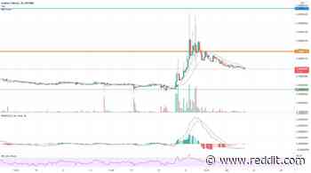 Gulden, The Flying Dutchman! +1300% possible towards past ATH! BITTREX:NLGBTC