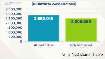 Live updates: Minnesota hits milestone of 2.5 million fully vaccinated against COVID