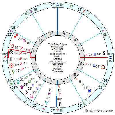 Eclipses, Solar and Lunar – 2021