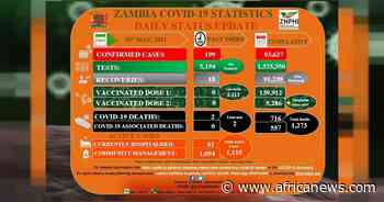 Coronavirus - Zambia: COVID-19 Daily Status Update (26 May 2021) - Africanews English