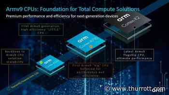 Arm Announces Armv9 Architecture - Thurrott.com - Thurrott.com