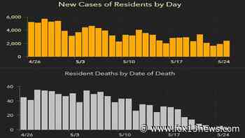 2,327 new Florida coronavirus cases reported Wednesday; 66 new deaths - FOX 13 Tampa Bay
