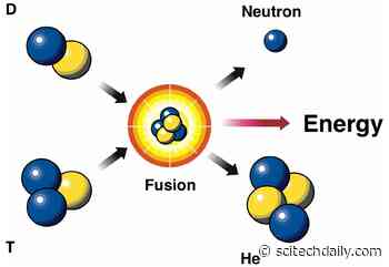 Science Made Simple: What Are Nuclear Fusion Reactions?
