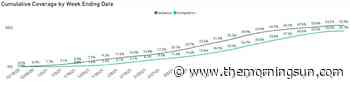 Coronavirus cases, deaths remain relatively low - The Morning Sun