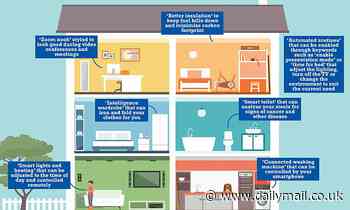 Houses will feature smart wardrobes, zoom nooks and toilets that can study your stool by 2031