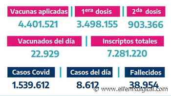 Situación de Coronavirus en Provincia de Buenos Aires 26.05.2021 - El Fenix Digital