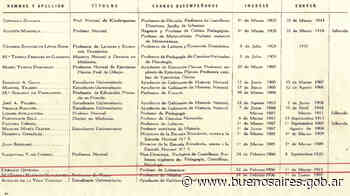 Estudiantes y Profesores que hicieron historia: Horacio Quiroga - buenosaires.gob.ar