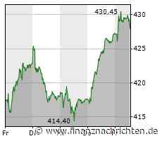 EQS-Adhoc: Swiss Life Asset Management AG: Swiss Life REF (CH) Swiss Properties: Weitere Portfoliostabilisierung durch Diversifikation an zentralen Lagen und vergrössertem Wohnanteil - FinanzNachrichten.de